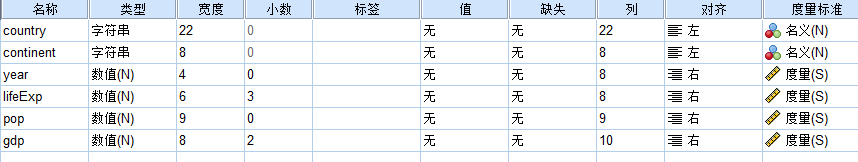 变量视图