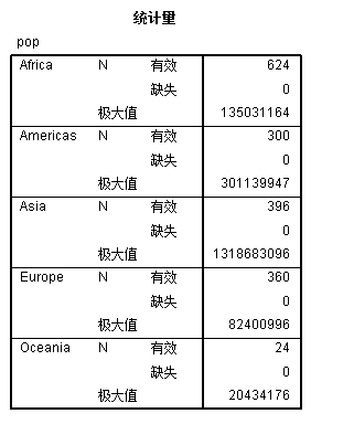 分组统计最大值