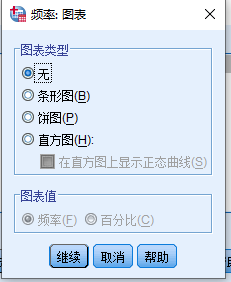 图2.8 频率：图表对话框