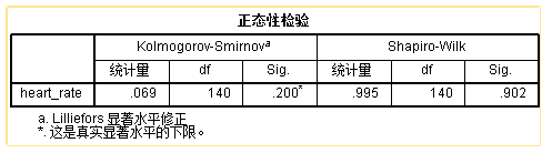 Shapiro-Wilk检验