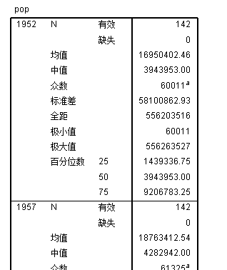 图13 频率输出结果