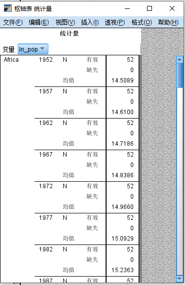 图19-2 pivot table