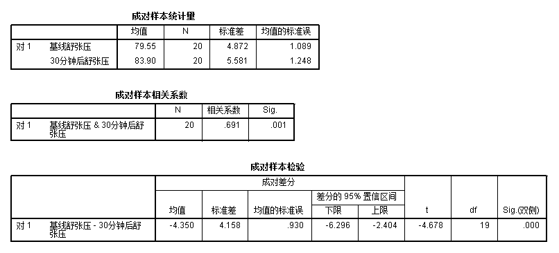配对t检验输出结果