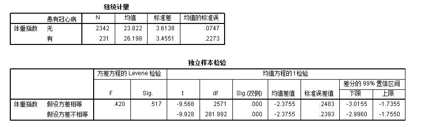2独立样本t检验