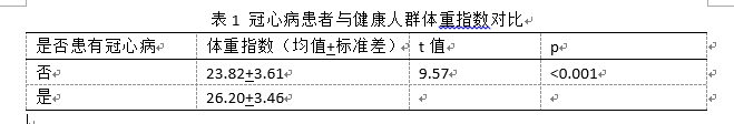 三线表
