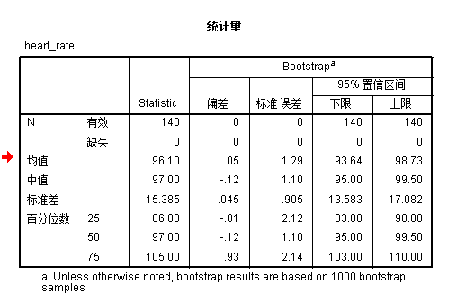 Bootstrap法计算置信区间