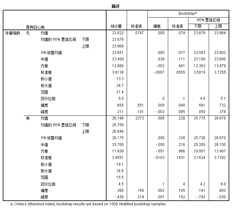 Bootstrap+探索 结果