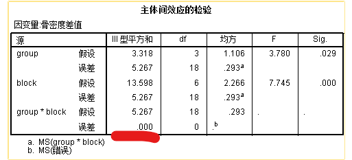 随机区组分析结果-1