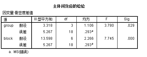 区组分析结果