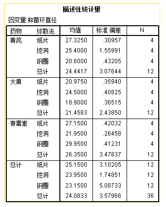 描述性统计