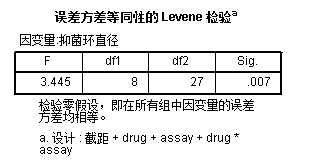 方差齐性