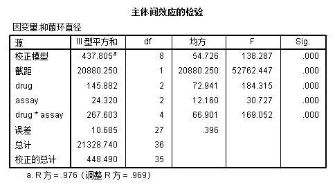 模型分析
