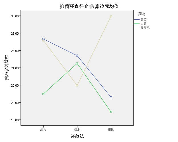 模型分析