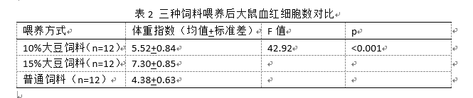 表2