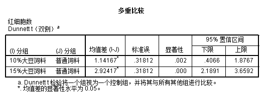 组间比较结果