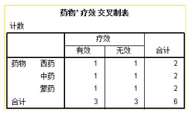 交叉表，加权前
