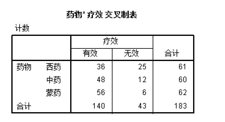 交叉表，加权后