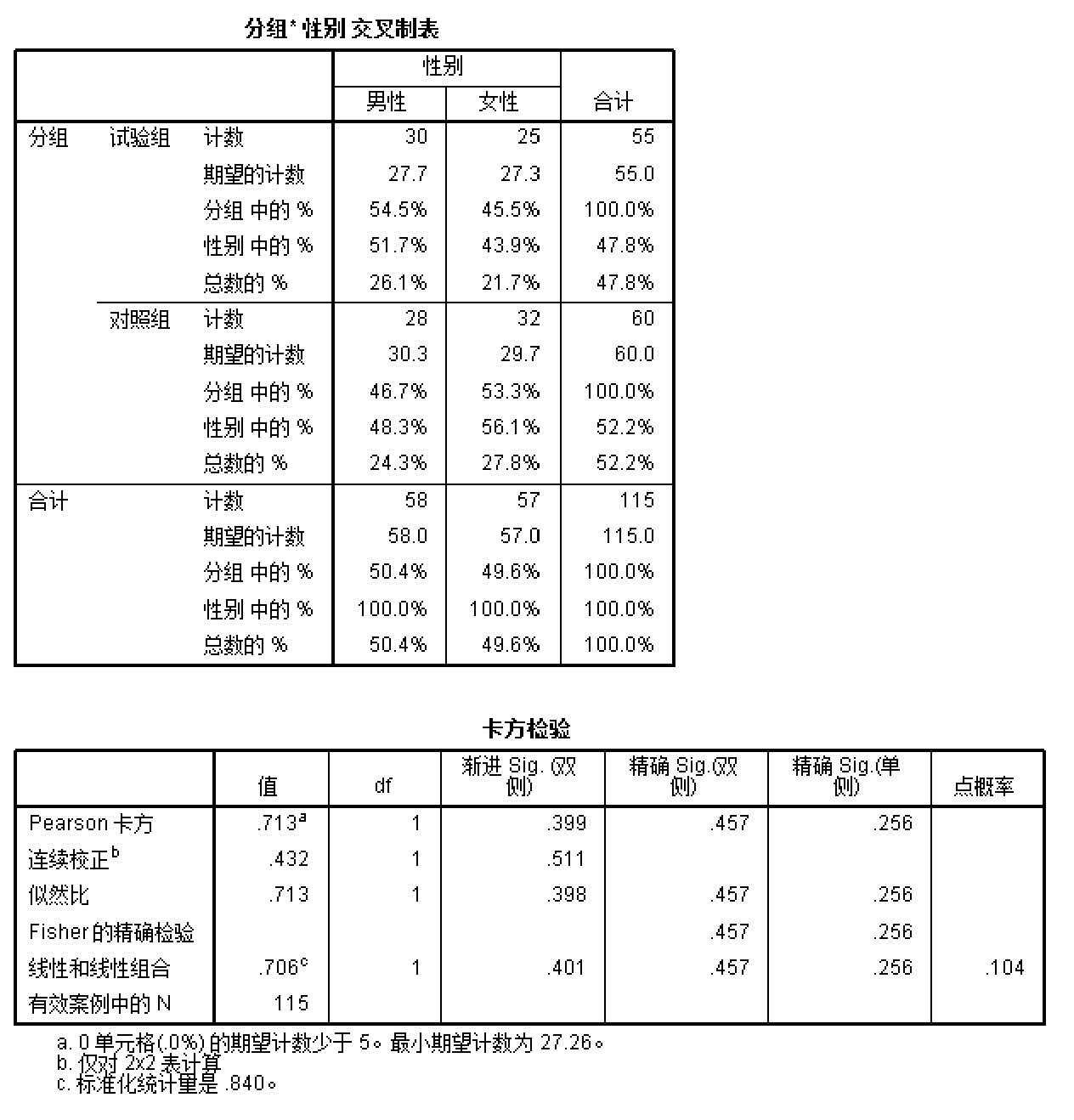 卡方表1,2