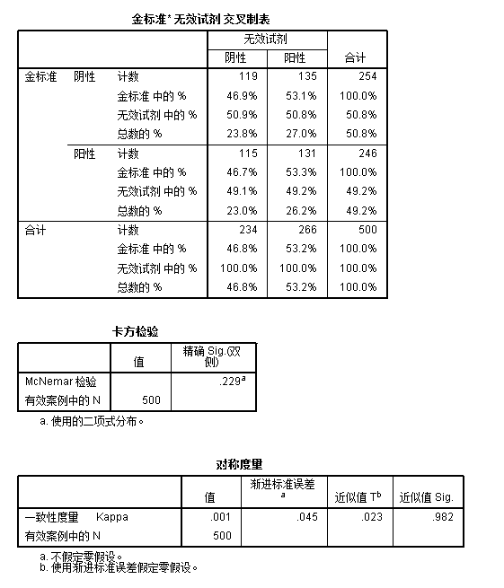 交叉表结果