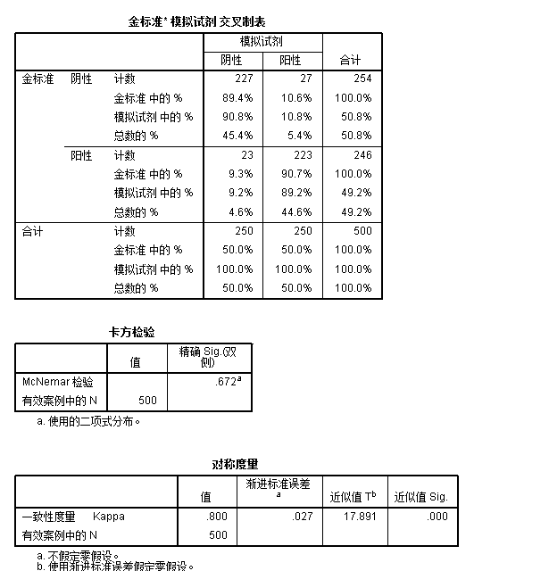 交叉表结果