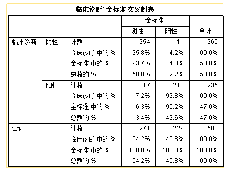 交叉表结果