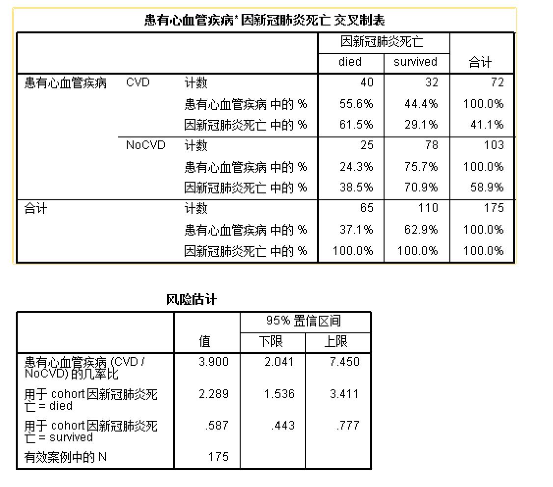 风险评估
