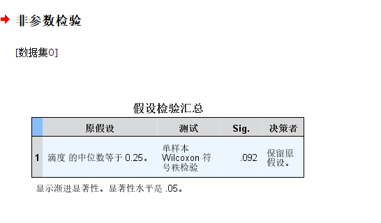 结果